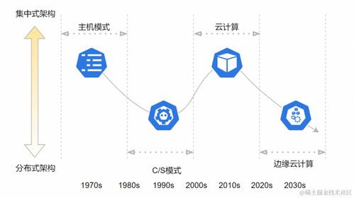 見微知著 從企業售后技術支持看云計算的發展與演進